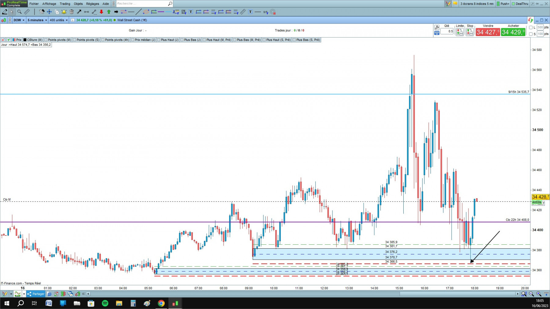 DOW cfd cash 5mn.jpg