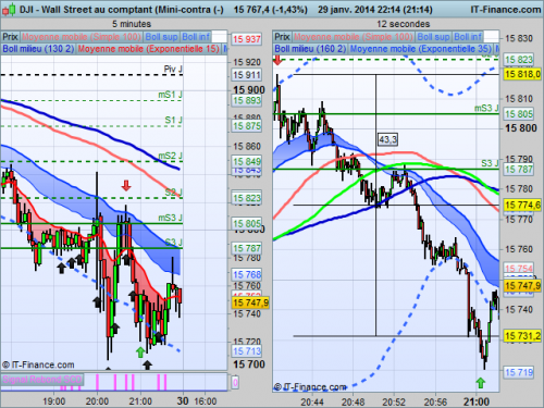 Wall Street au comptant (Mini-contra (29.01.2014).png