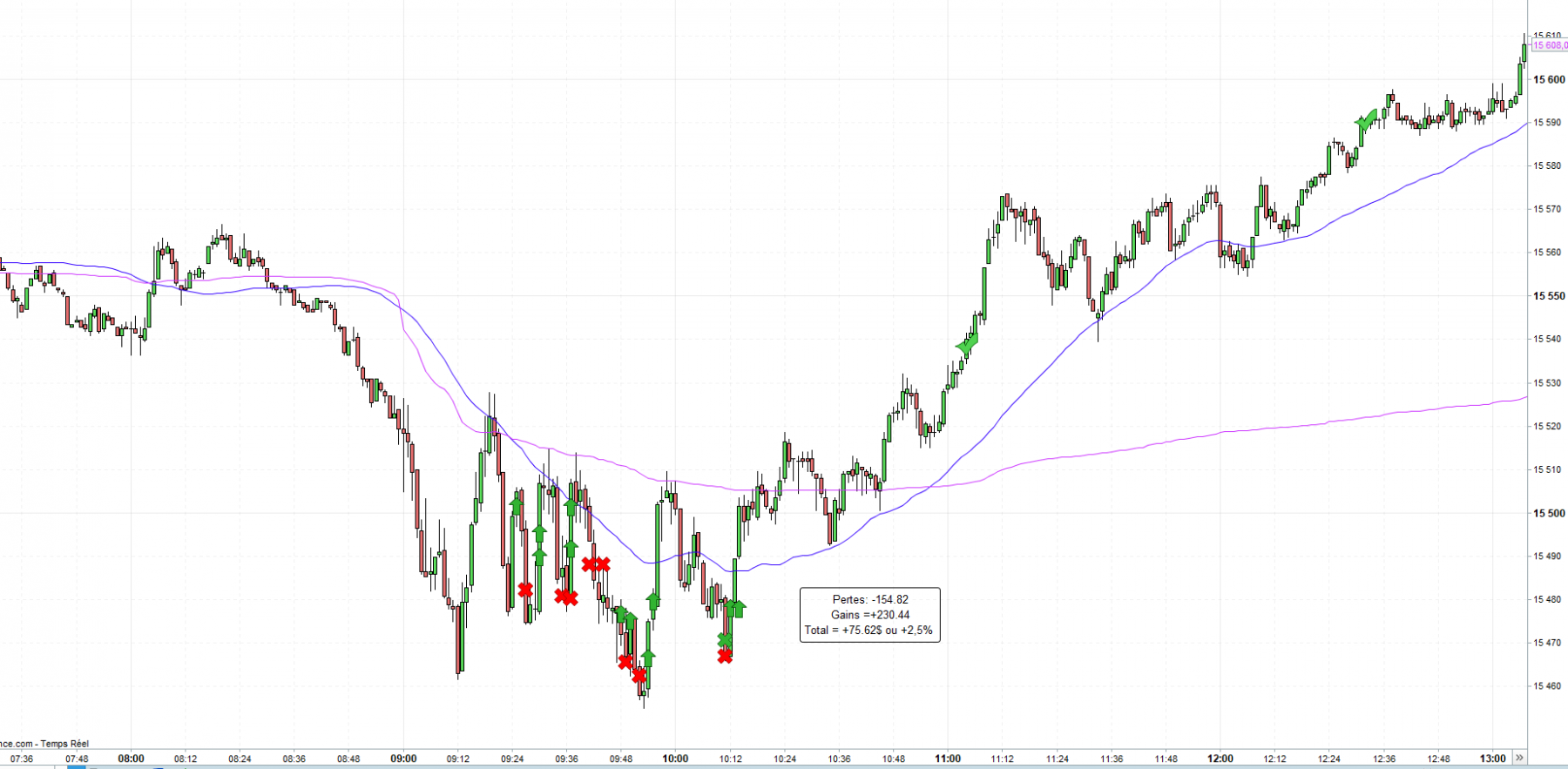 07-07-23 Dax M1.png