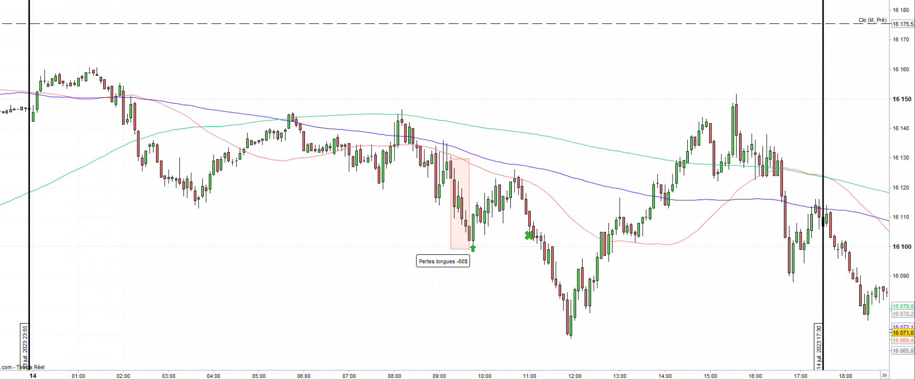 14-07-23 Dax M5.png