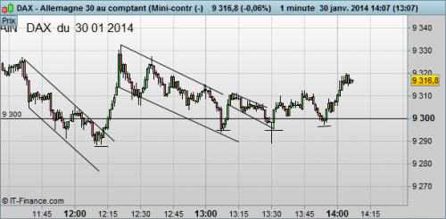 Petit train du DAX  30 01 2014.png