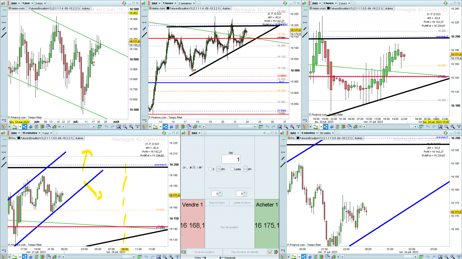 20230724-20h00 - 02 - Analyse DAX.png