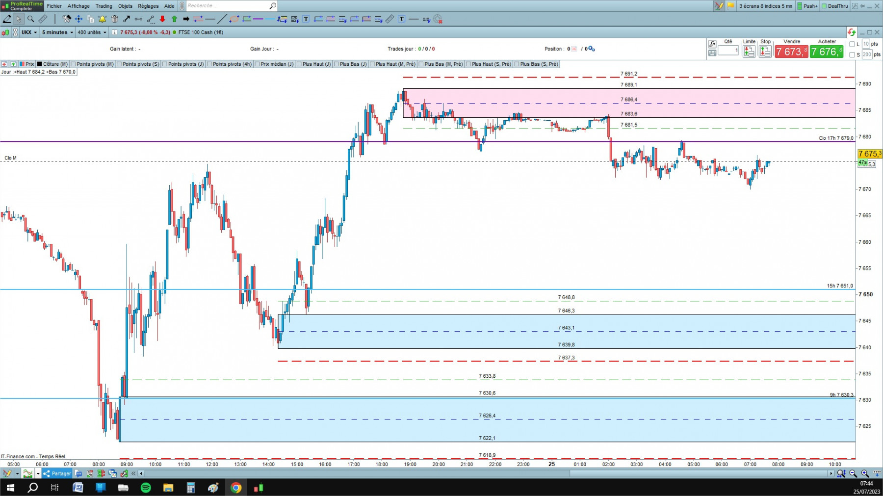 FTSE cfd cash 5mn.jpg