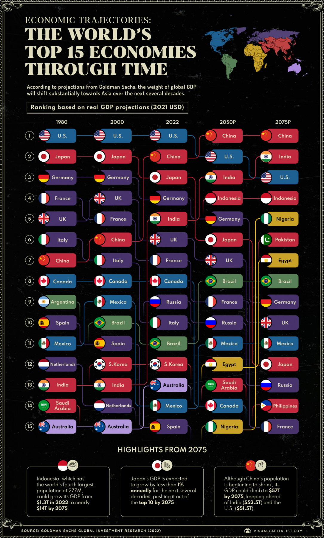 VC_OC_The-Worlds-Top-15-Economies-Through-Time_20072023.jpg