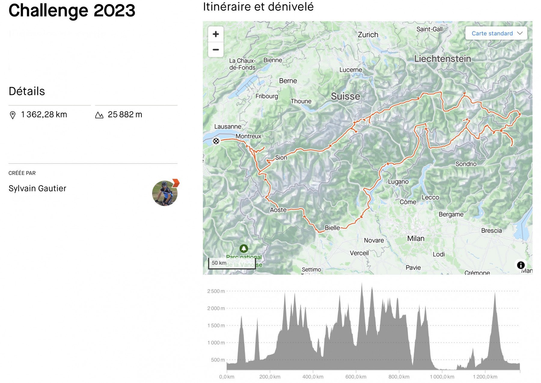 Parcours complet