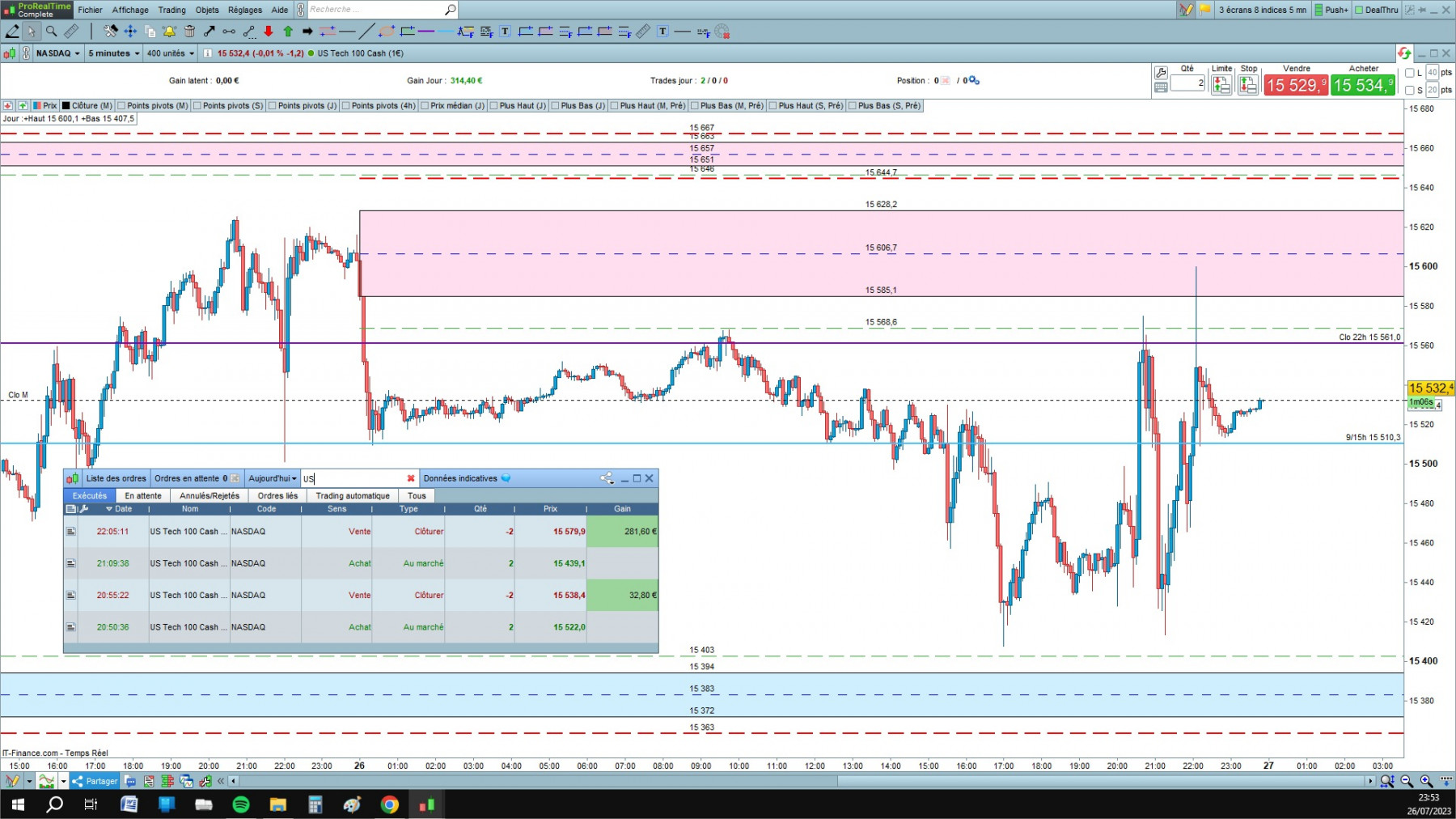 NASDAQ cfd cash 5mn.jpg