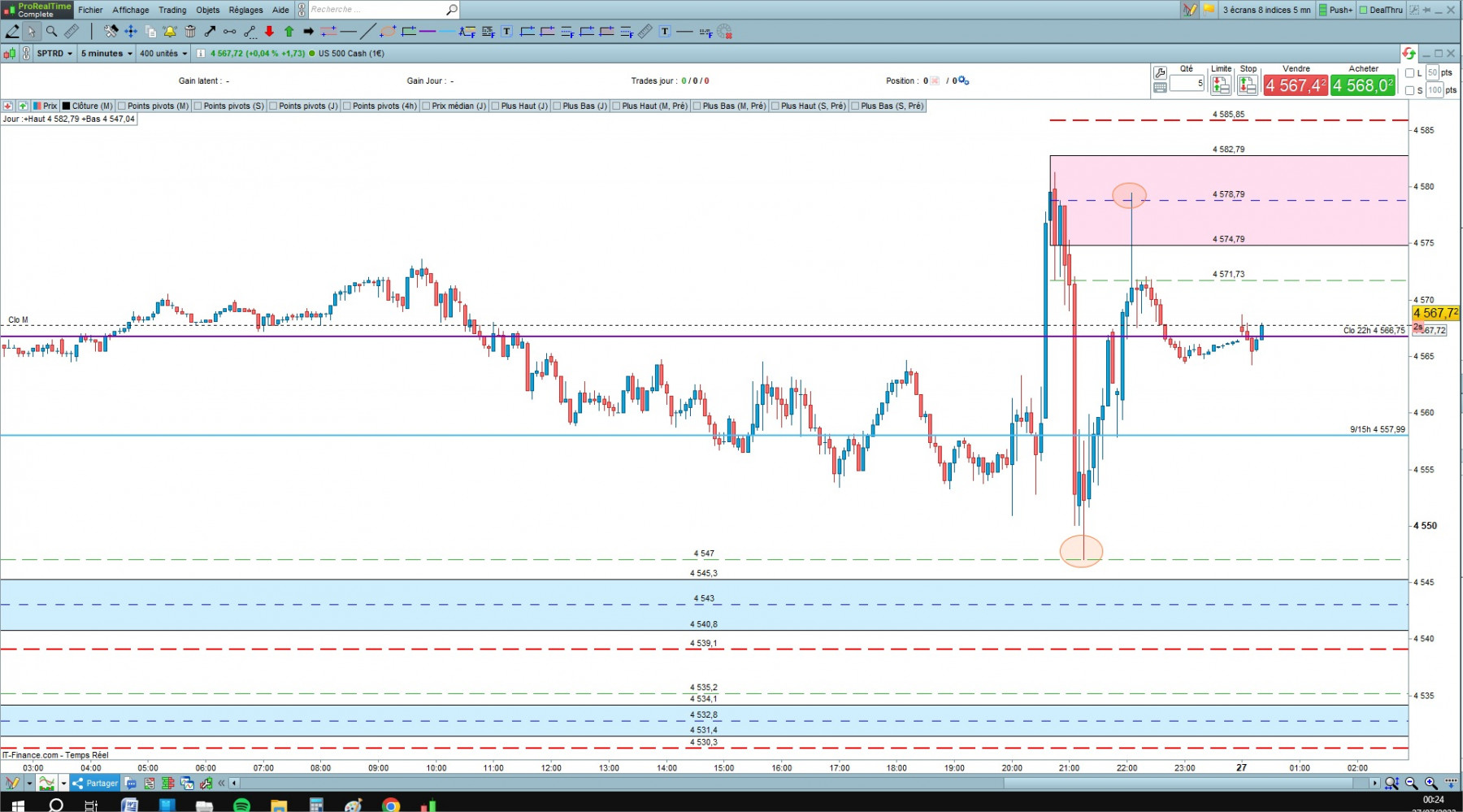 US 500 cfd cash 5mn1.jpg