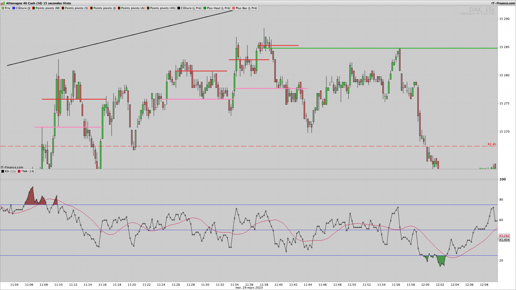 DAX-15-secondes-2023_08_06-12h18.png