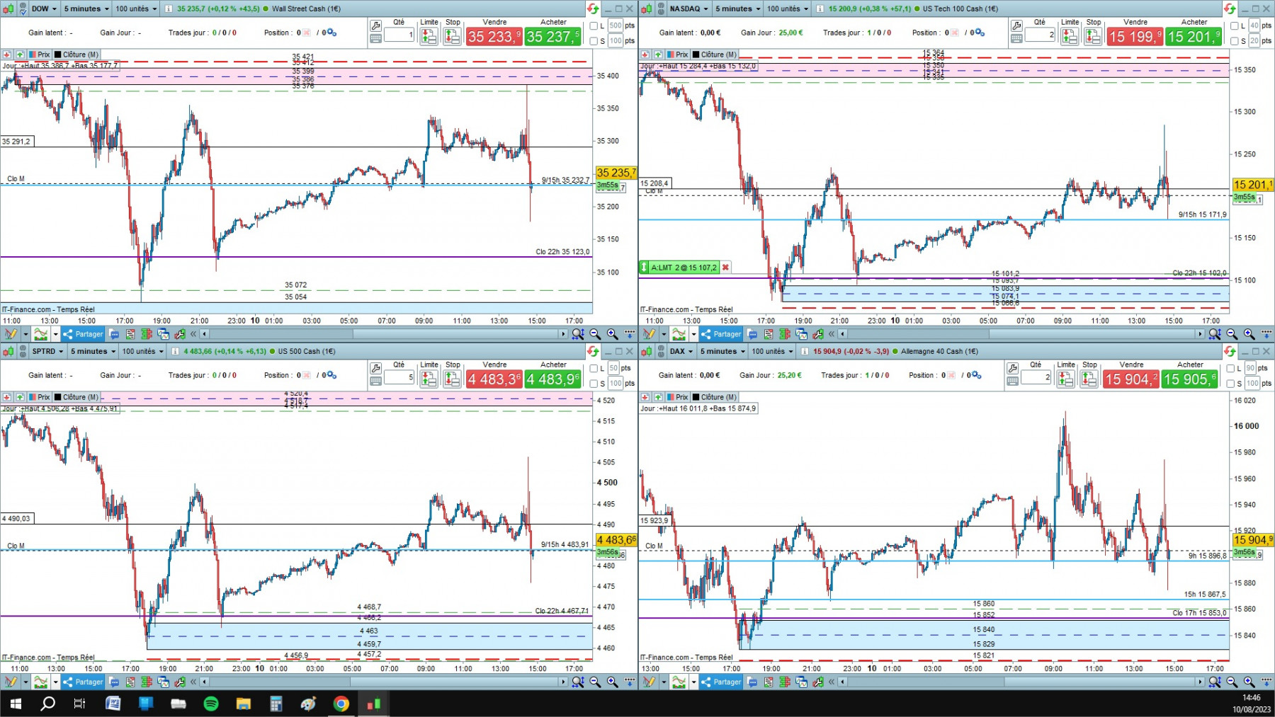 4 indices cfd cash 5mn.jpg