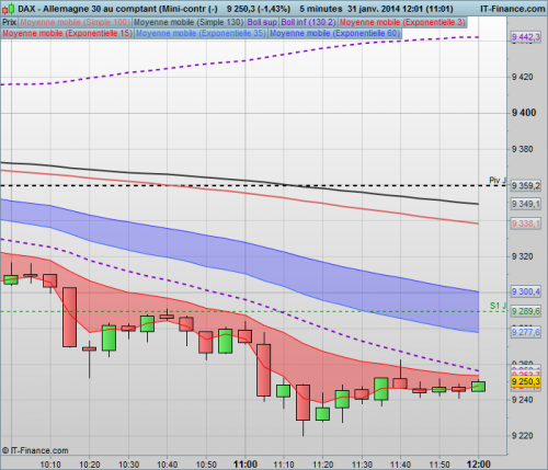 signal d'achat bougie 11h40 UT 5min