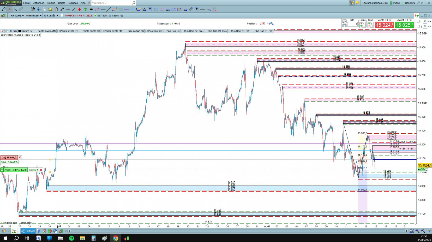 NASDAQ cfd cash 5mn.jpg