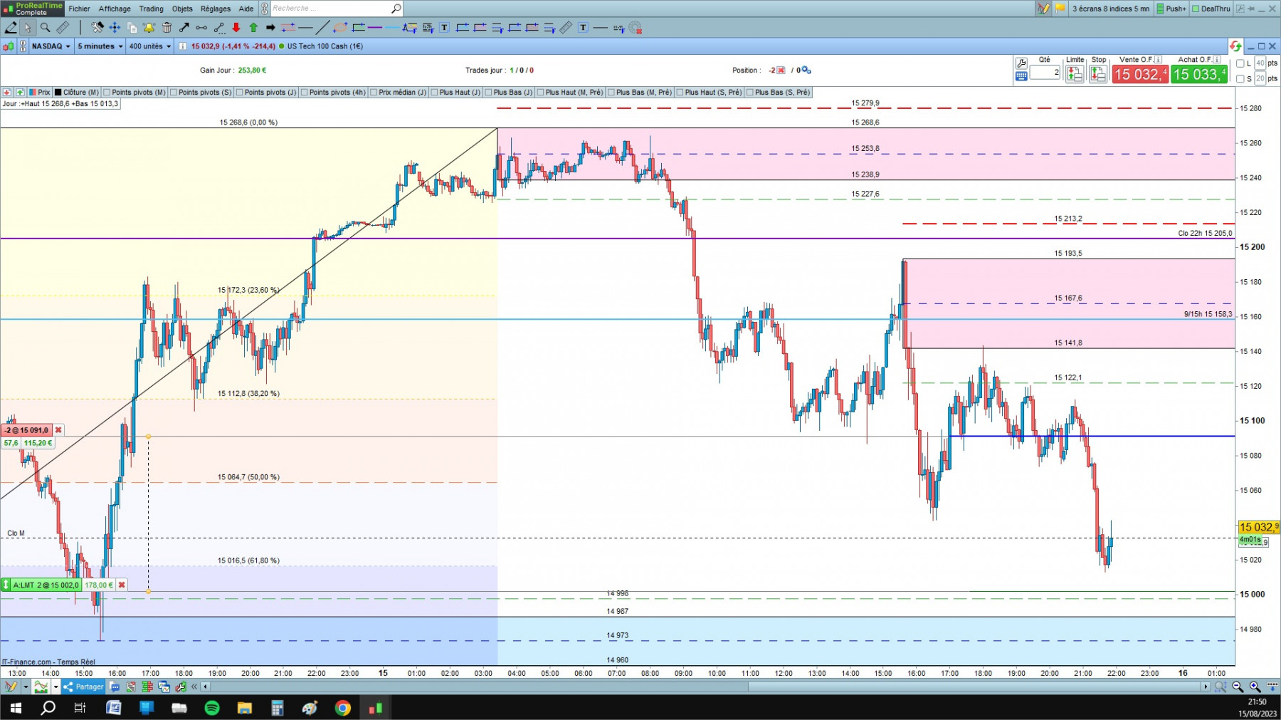 NASDAQ 1 cfd cash 5mn.jpg