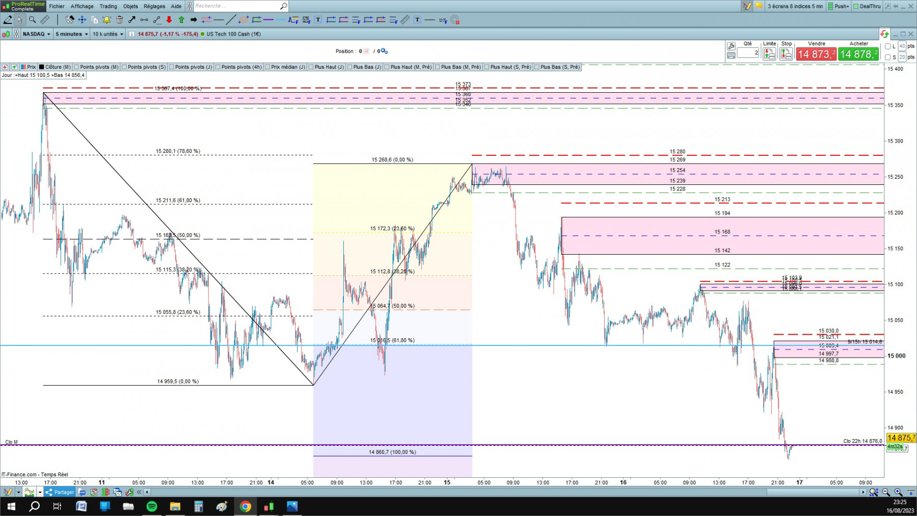 NASDAQ 2 cfd cash 5mn.jpg