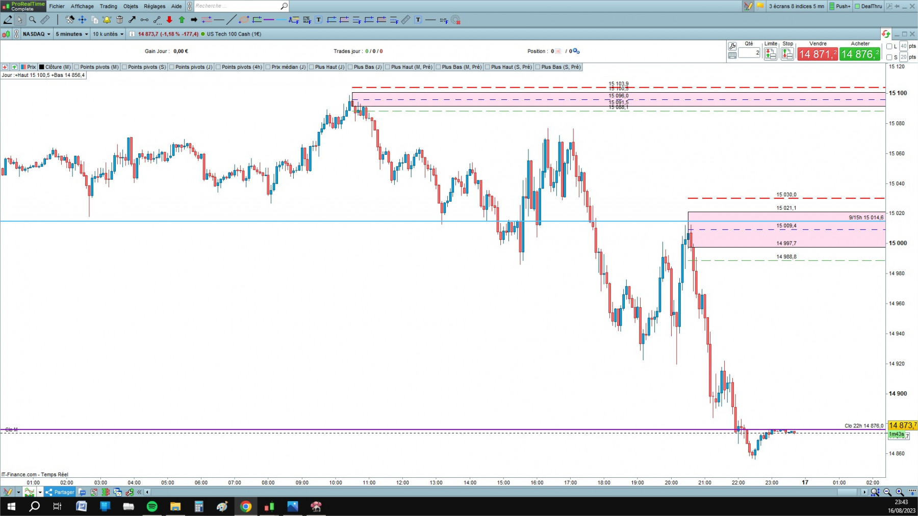 NASDAQ 3 cfd cash 5mn.jpg
