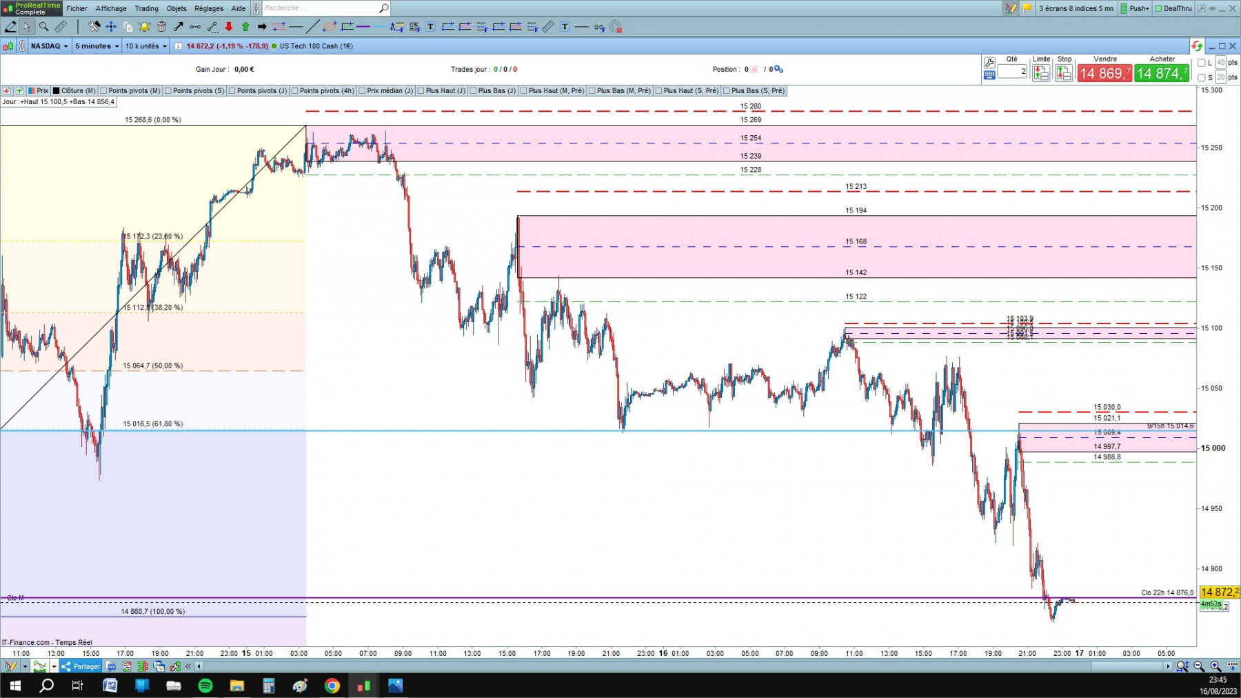 NASDAQ 4 cfd cash 5mn.jpg
