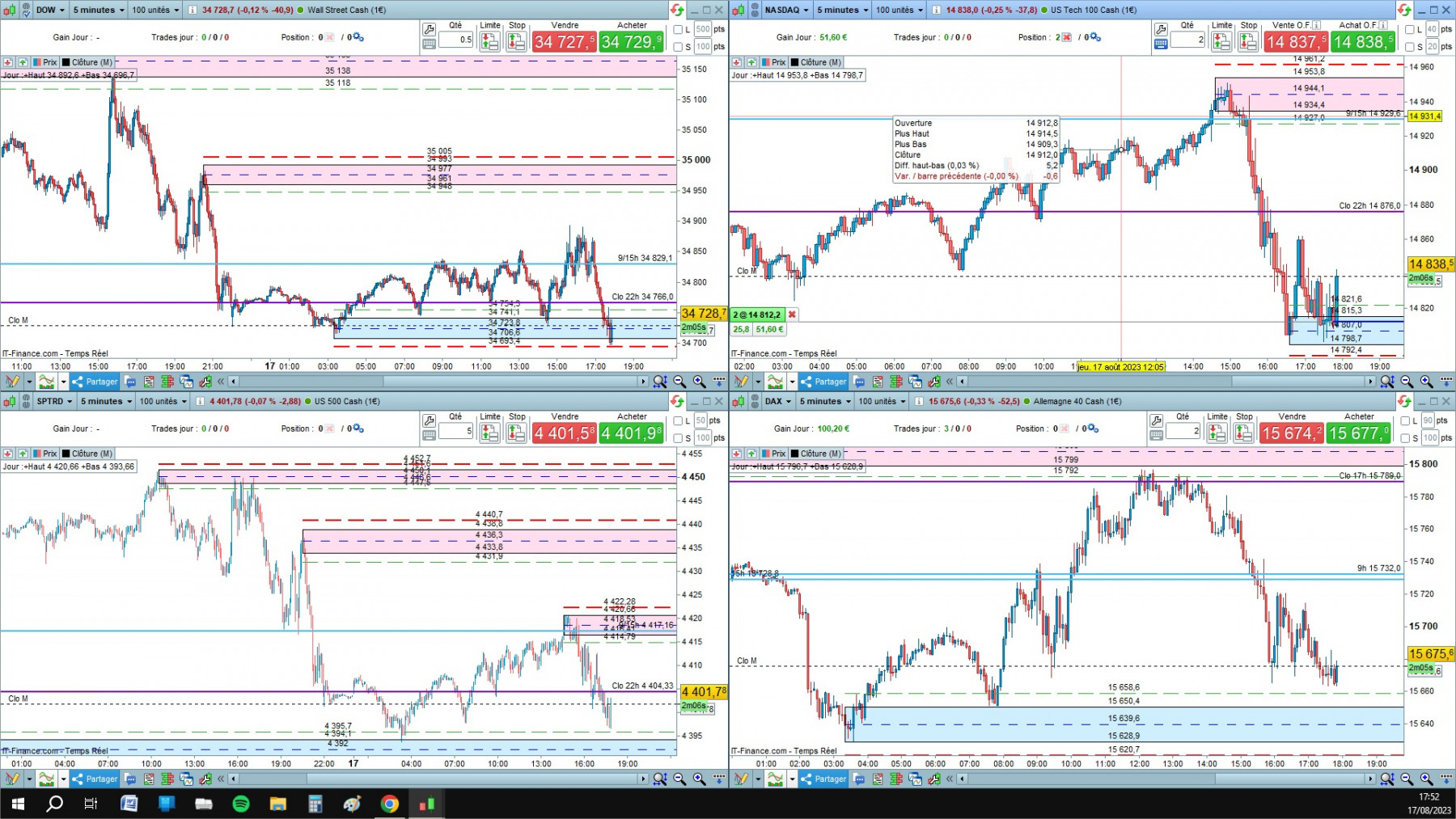 4 indices cfd cash 5mn.jpg