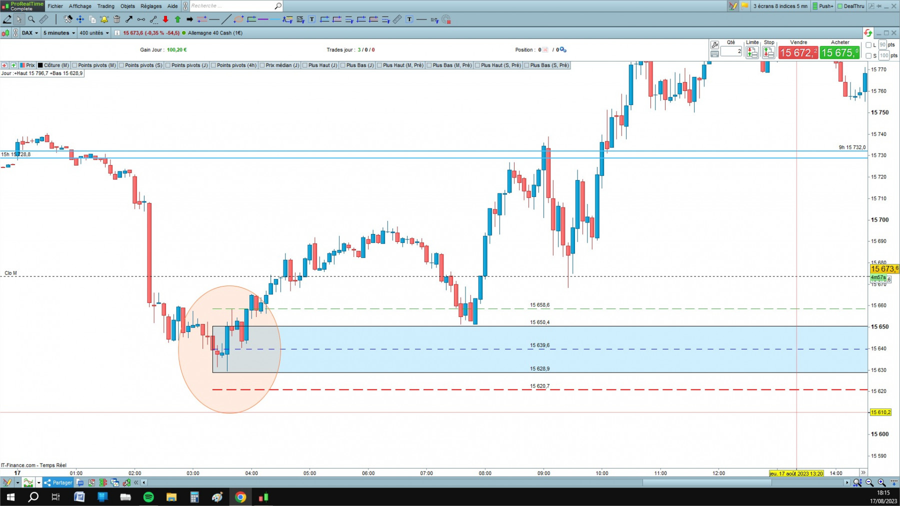 DAX 1 cfd cash 5mn.jpg