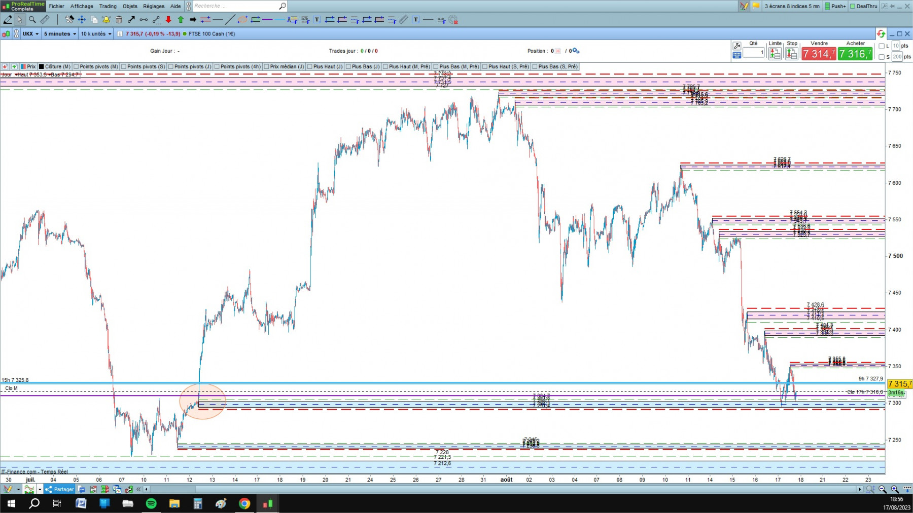 FTSE cfd cash 5mn.jpg