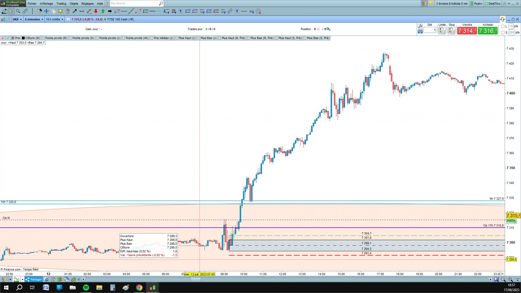 FTSE 1 cfd cash 5mn.jpg