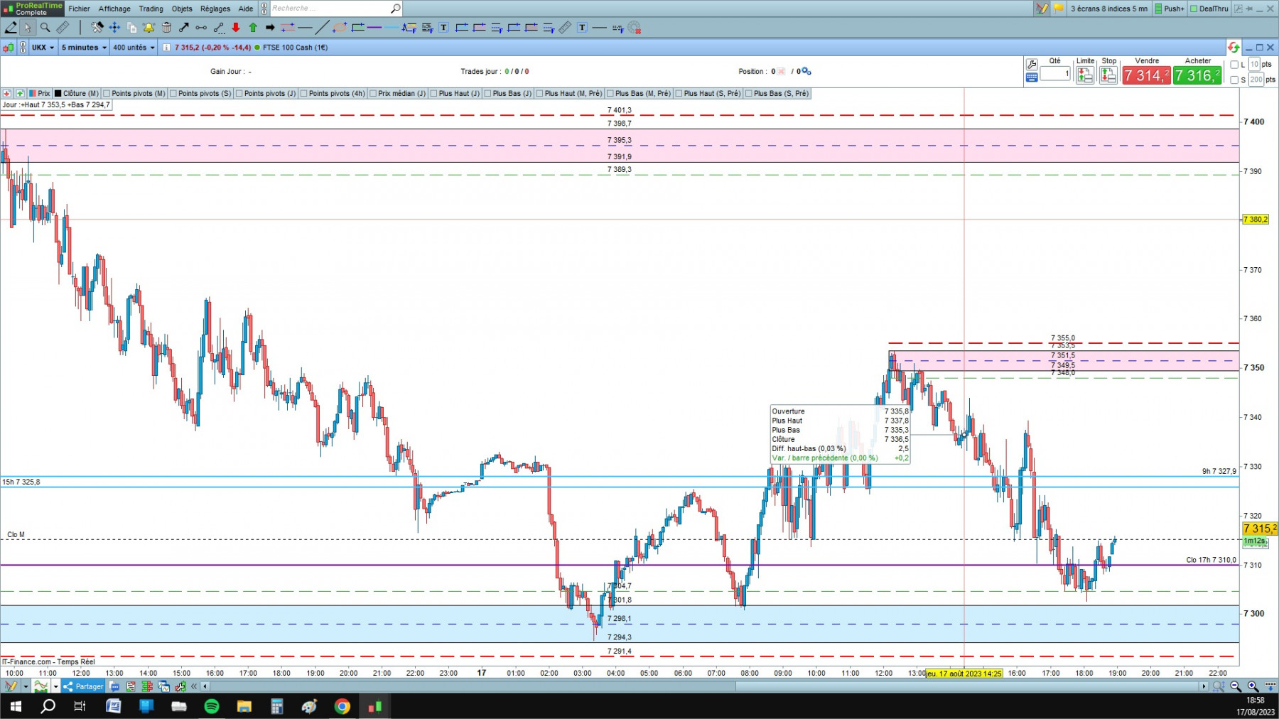 FTSE 2 cfd cash 5mn.jpg
