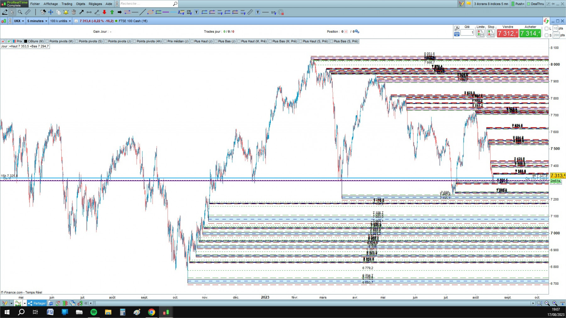 FTSE 2 cfd cash 5mn.jpg