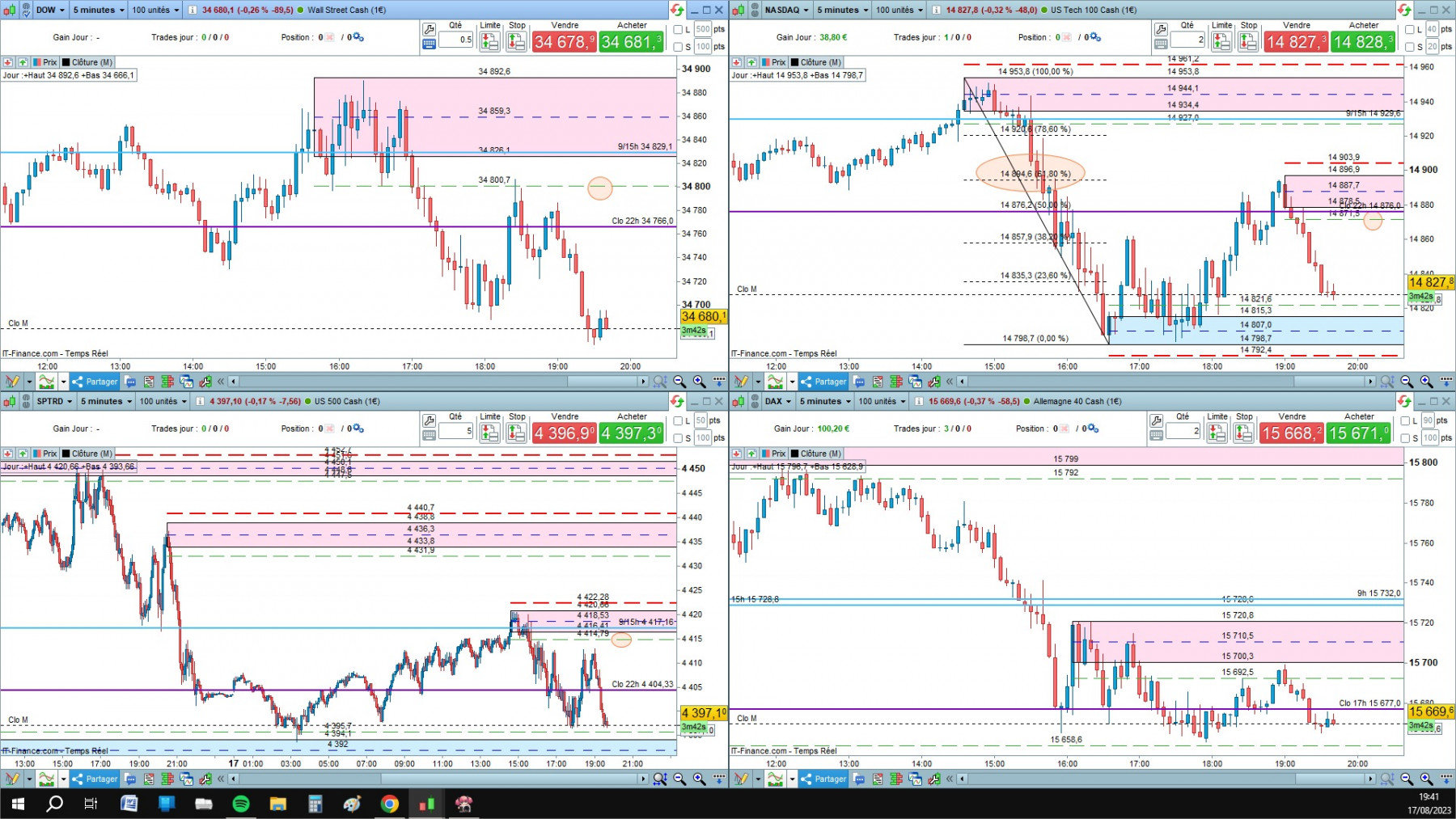 NASDAQ cfd cash 5mn.jpg