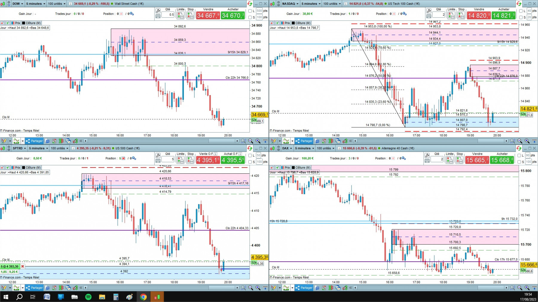 4 indices cfd cash 5mn.jpg