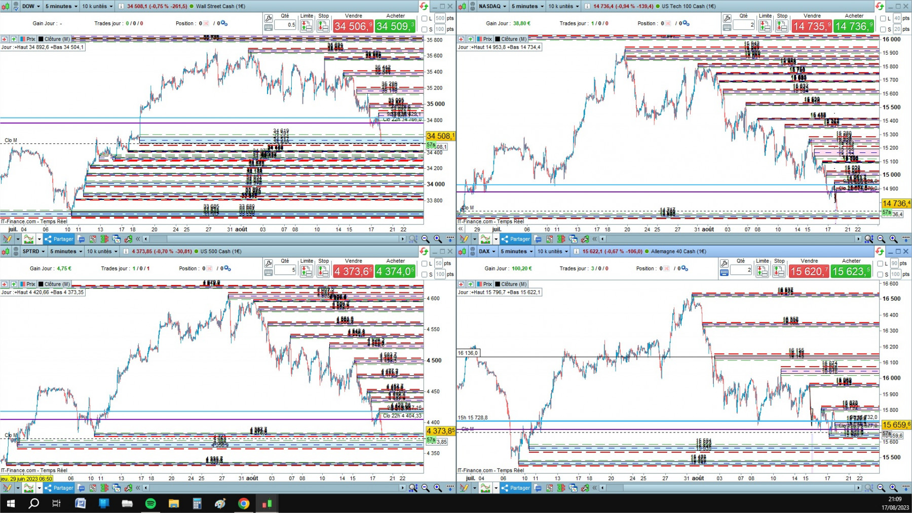 4 indices cfd cash 5mn.jpg