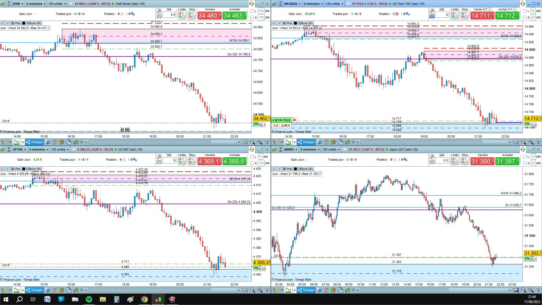 4 indices cfd cash 5mn.jpg