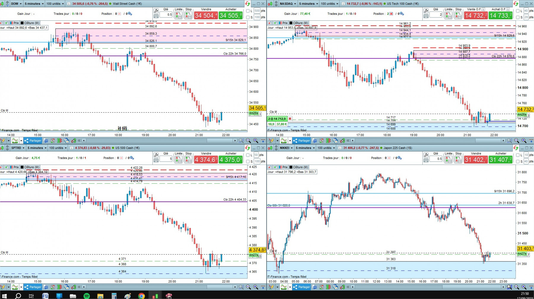4 indices cfd cash 5mn.jpg