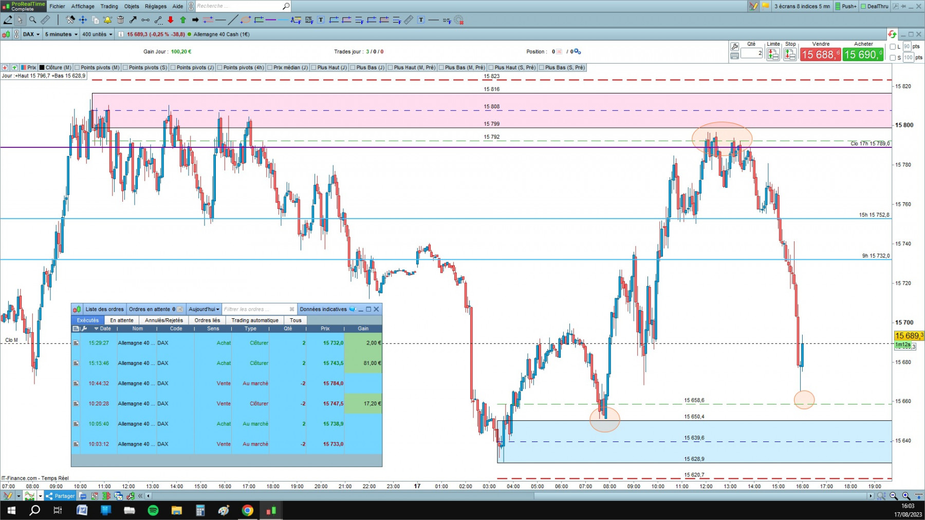 DAX cfd cash 5mn.jpg