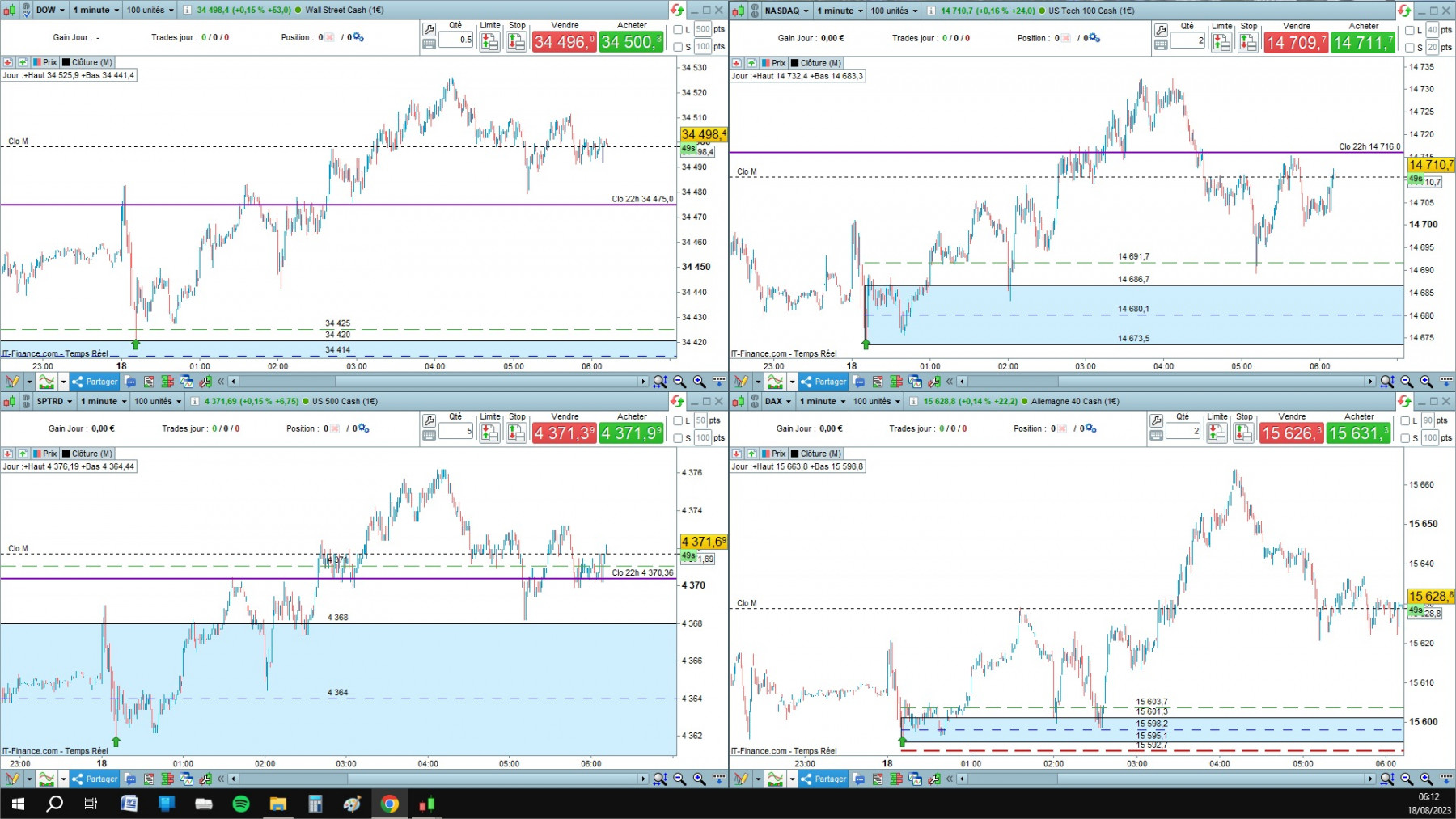 4 indices cfd cash1mn.jpg
