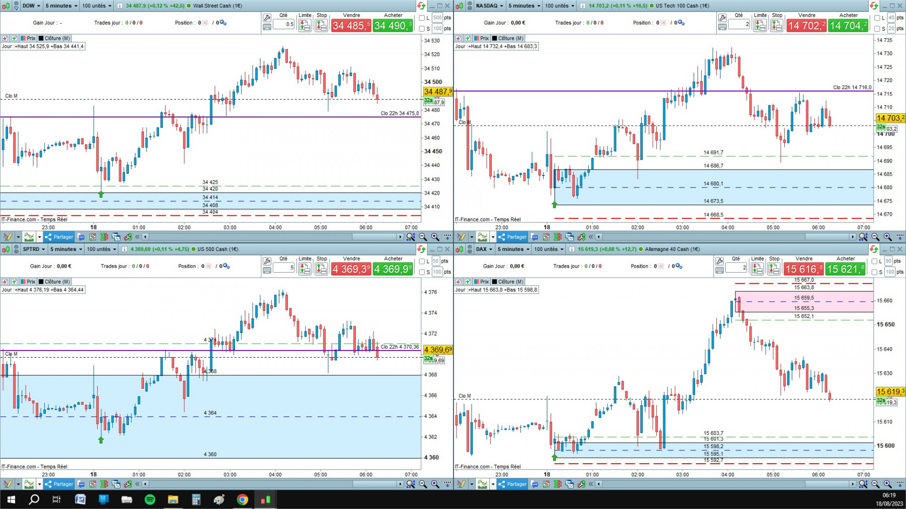 4 indices cfd cash 5mn.jpg