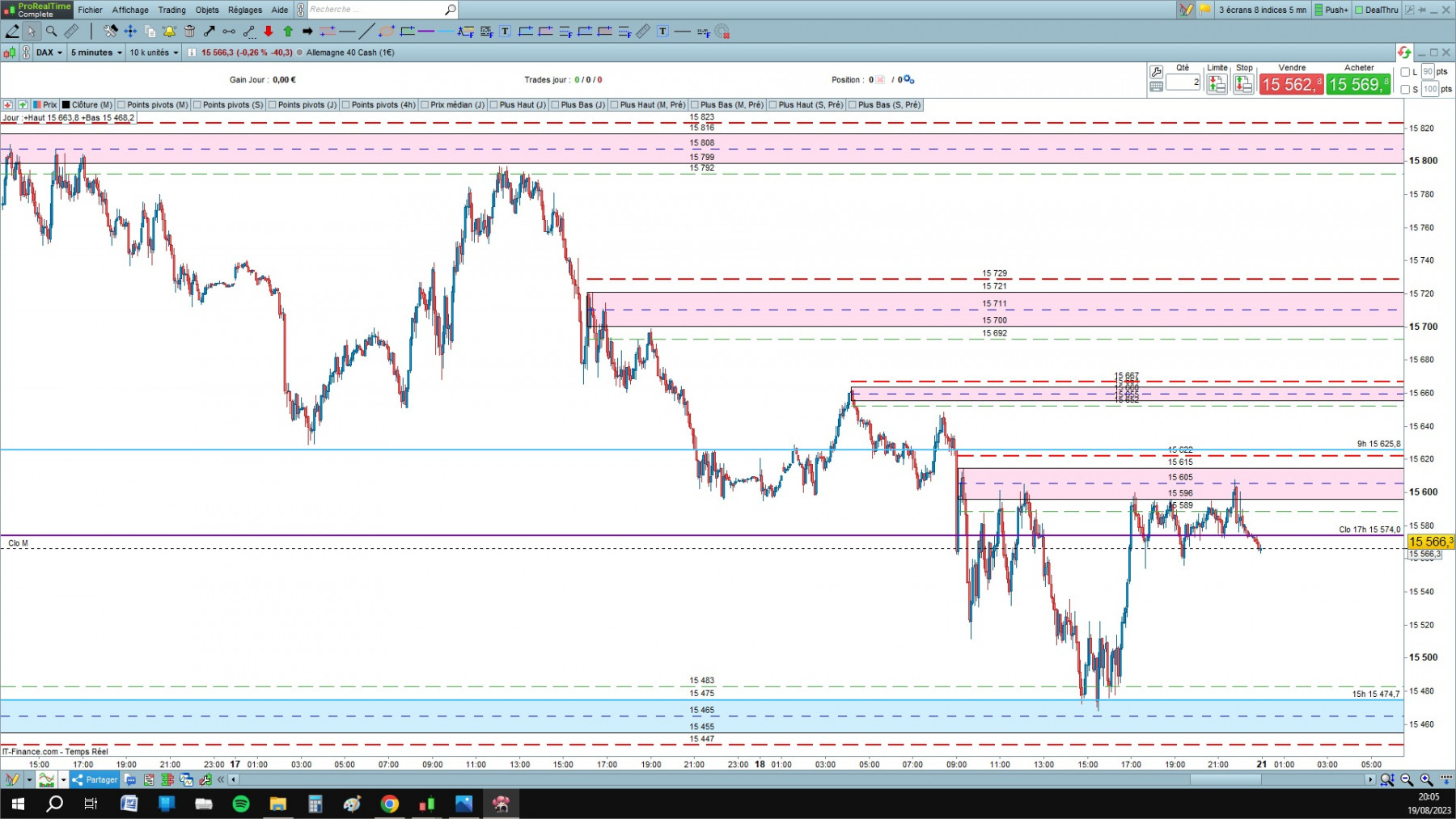DAX2 cfd cash 5mn.jpg