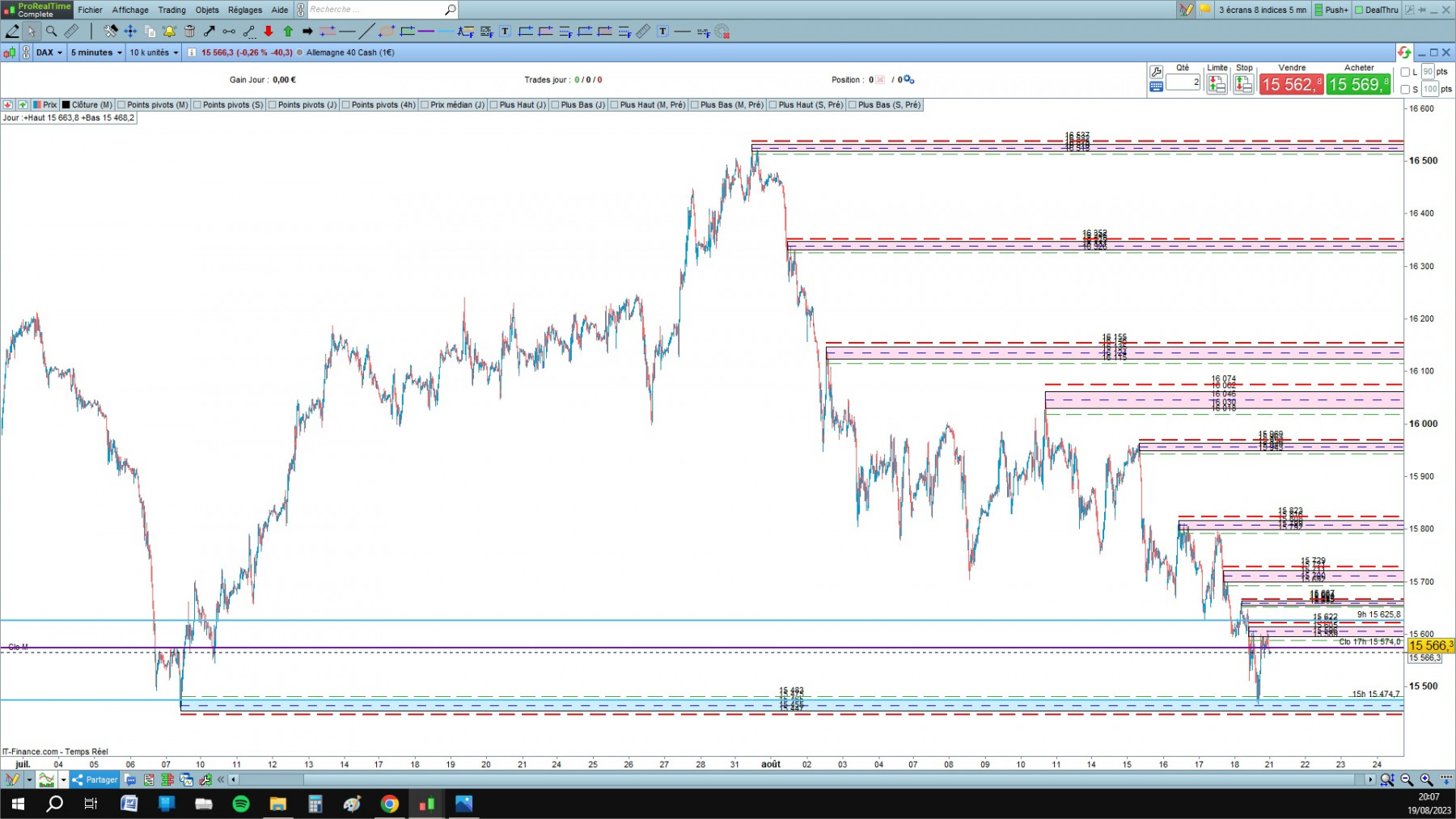 DAX3 cfd cash 5mn.jpg