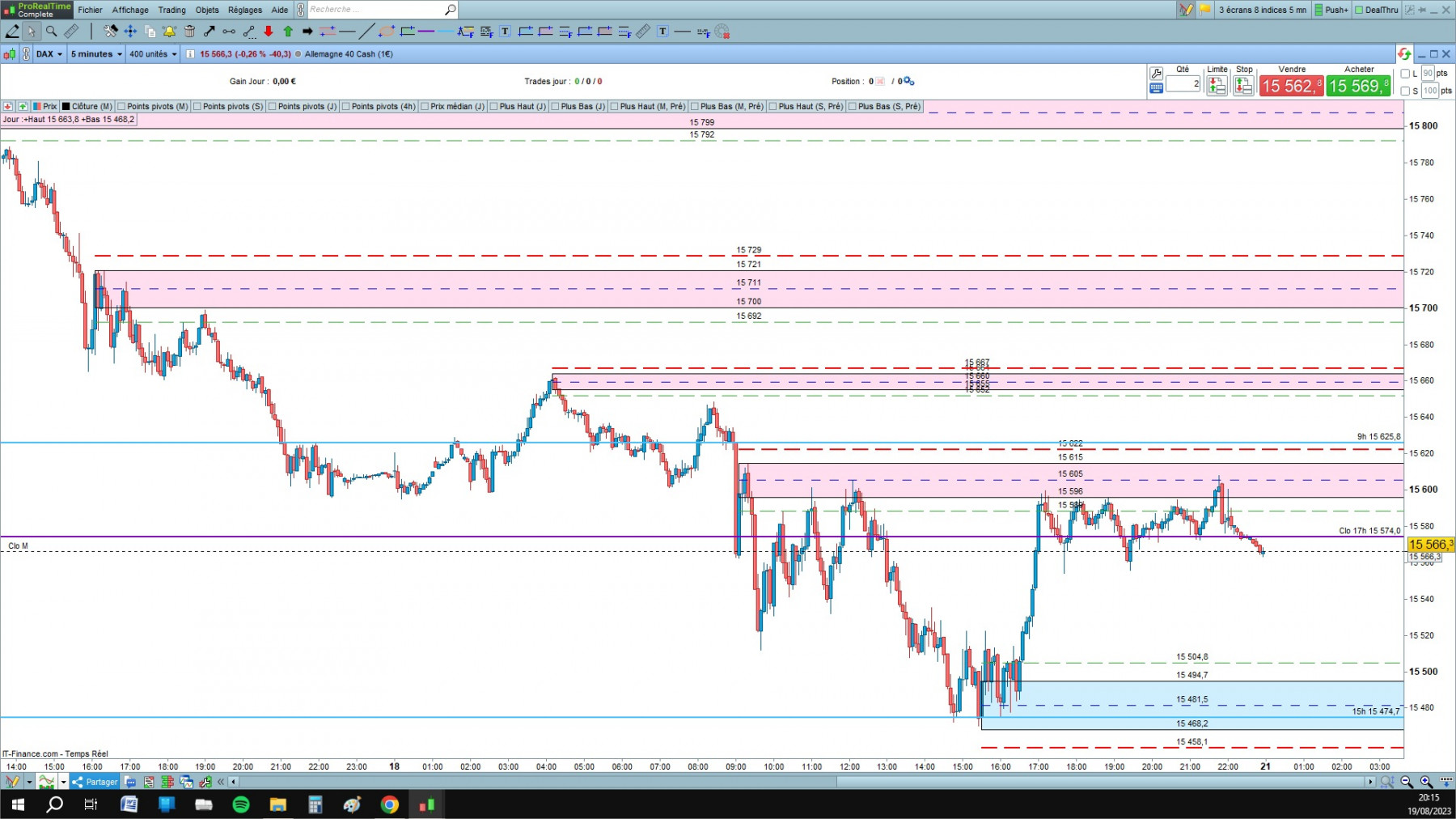 DAX4 cfd cash 5mn.jpg