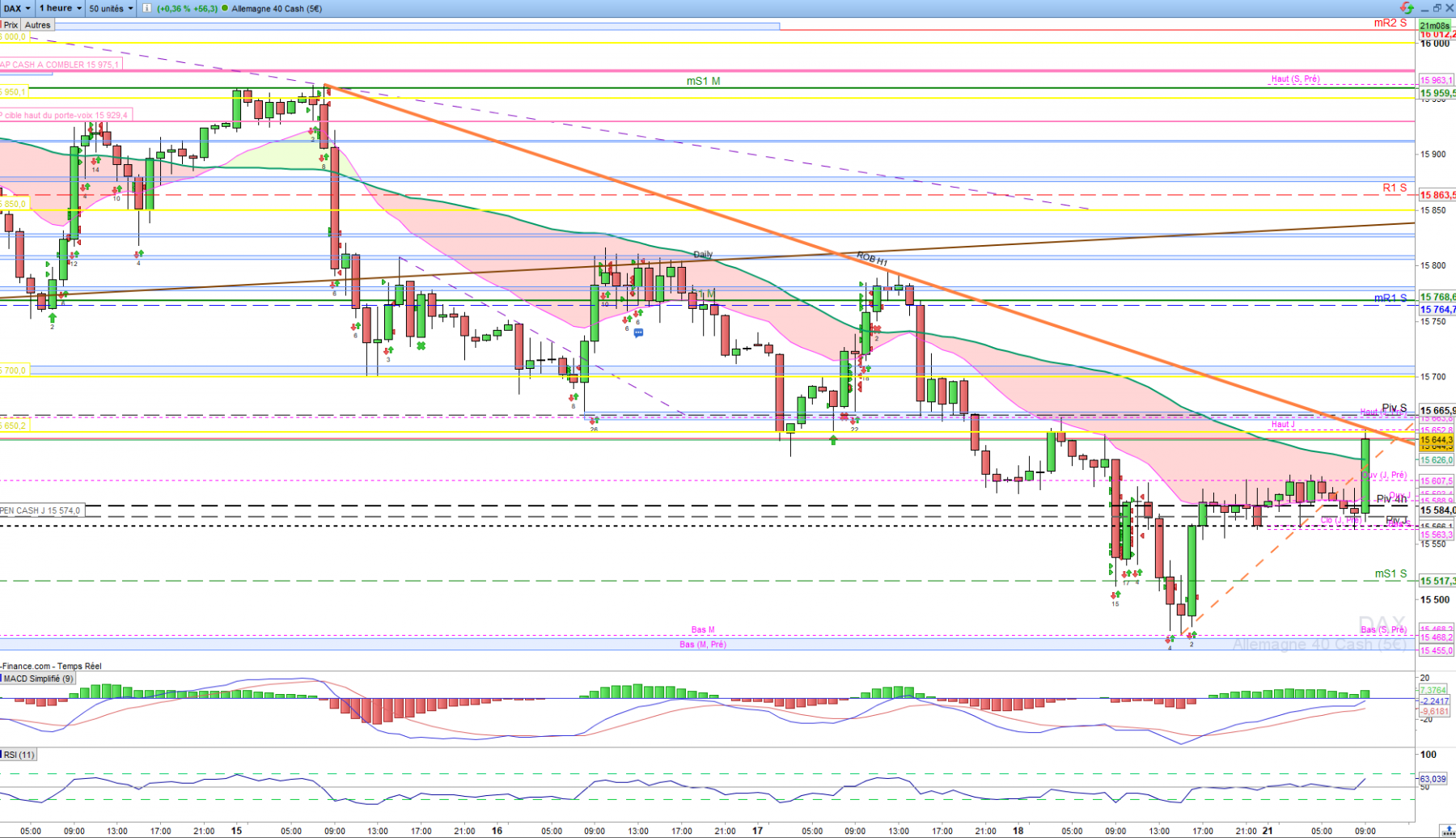 ROB H1 DAX CFD.png