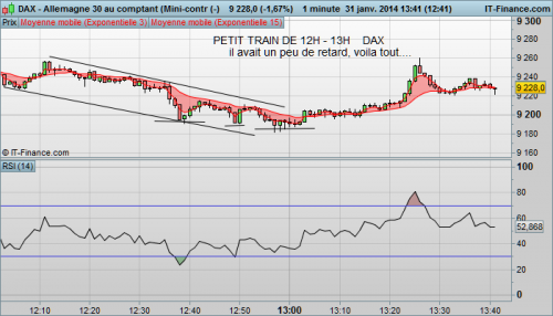 Petit train DAX 2014 01 31.png