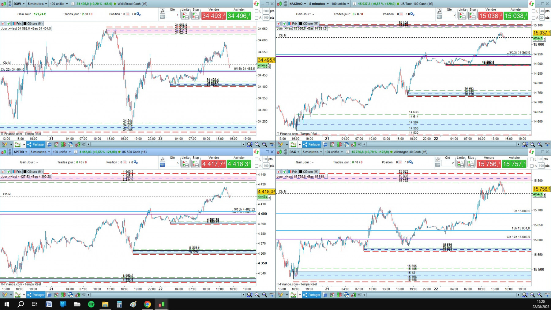 4 indices cfd cash 5mn.jpg