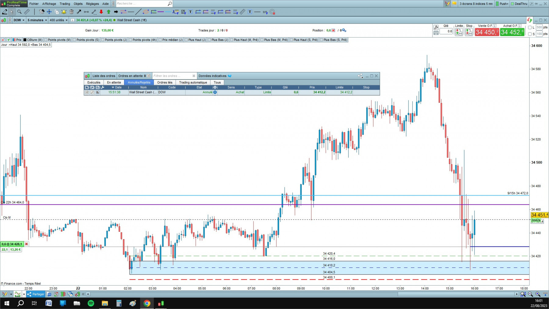 DOW cfd cash 5mn.jpg