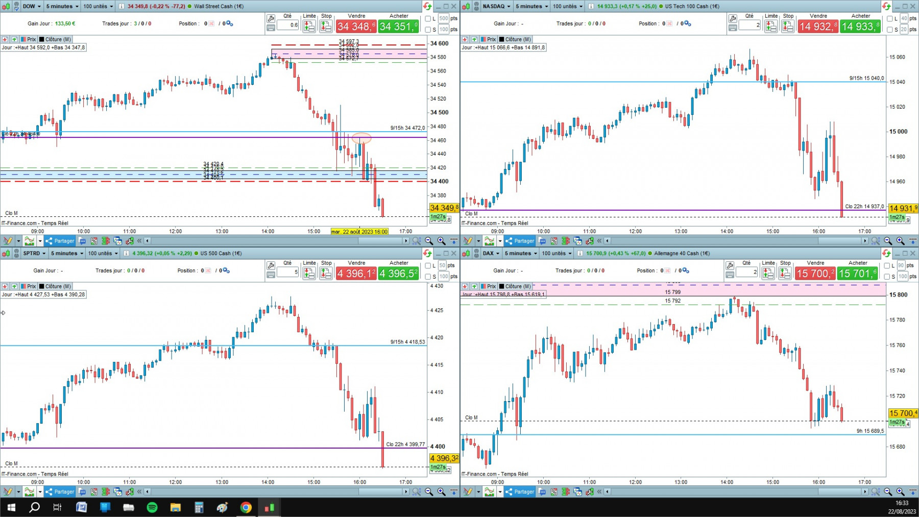 4 indices cfd cash 5mn.jpg