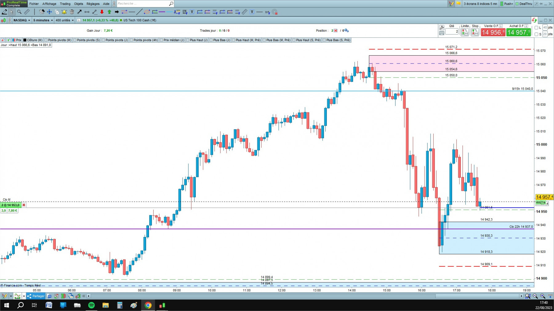 NASDAQ cfd cash 5mn.jpg