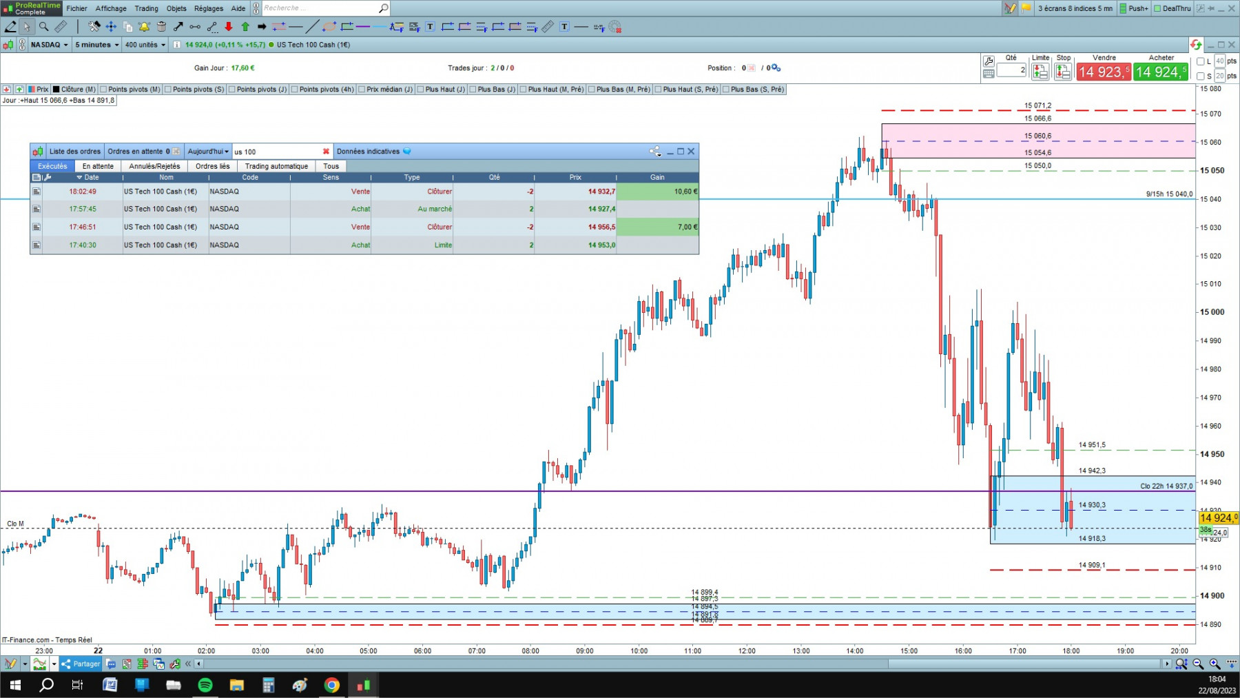 NASDAQ cfd cash 5mn.jpg