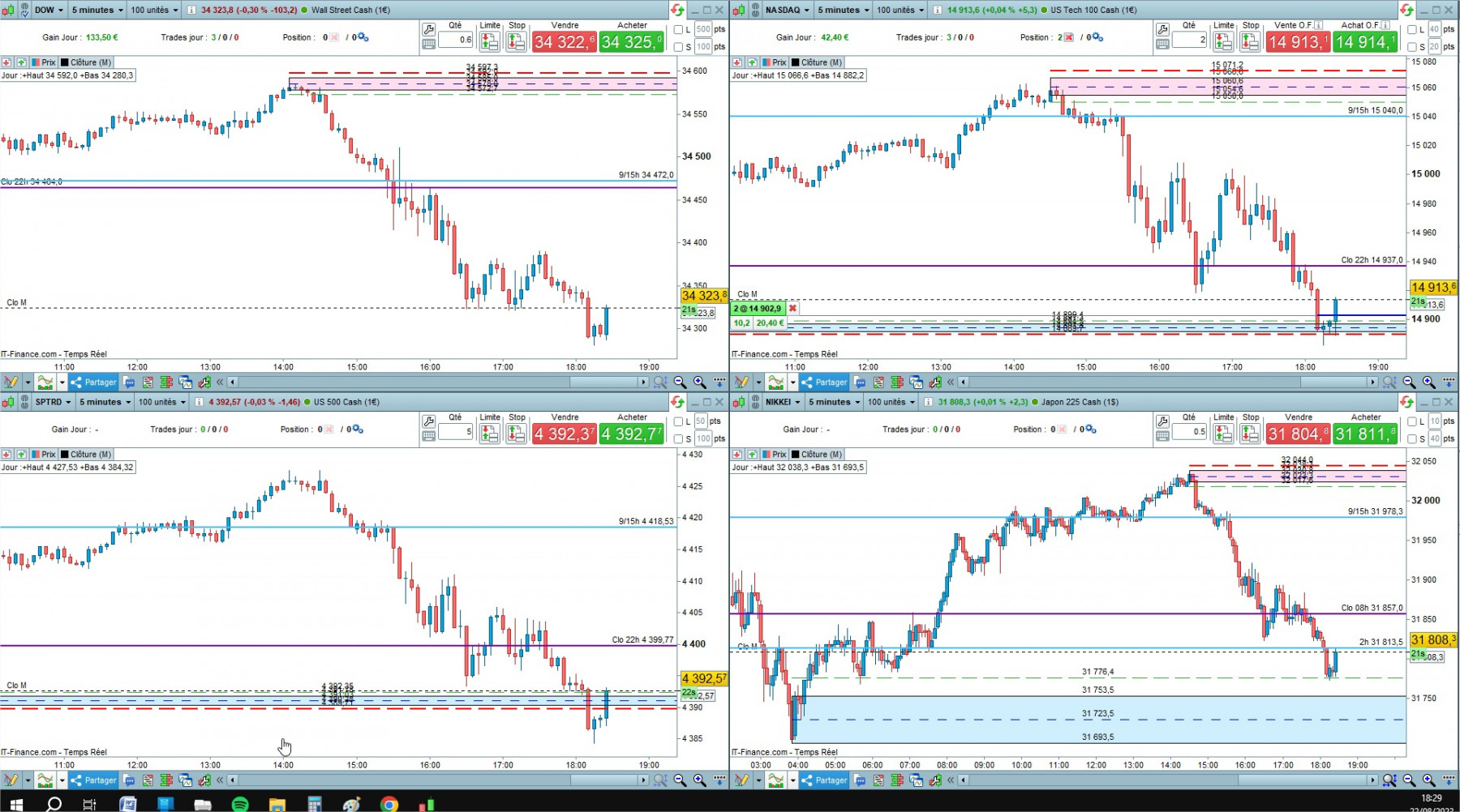 4 indices cfd cash 5mn.jpg