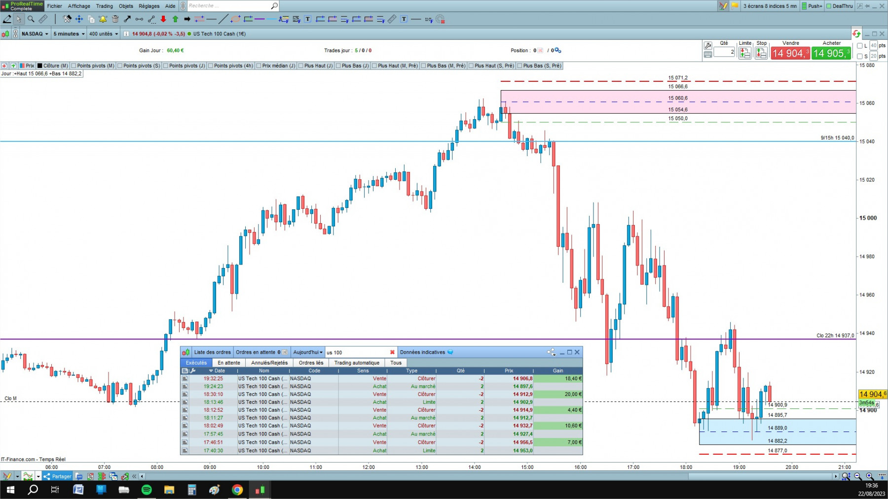 NASDAQ cfd cash 5mn.jpg