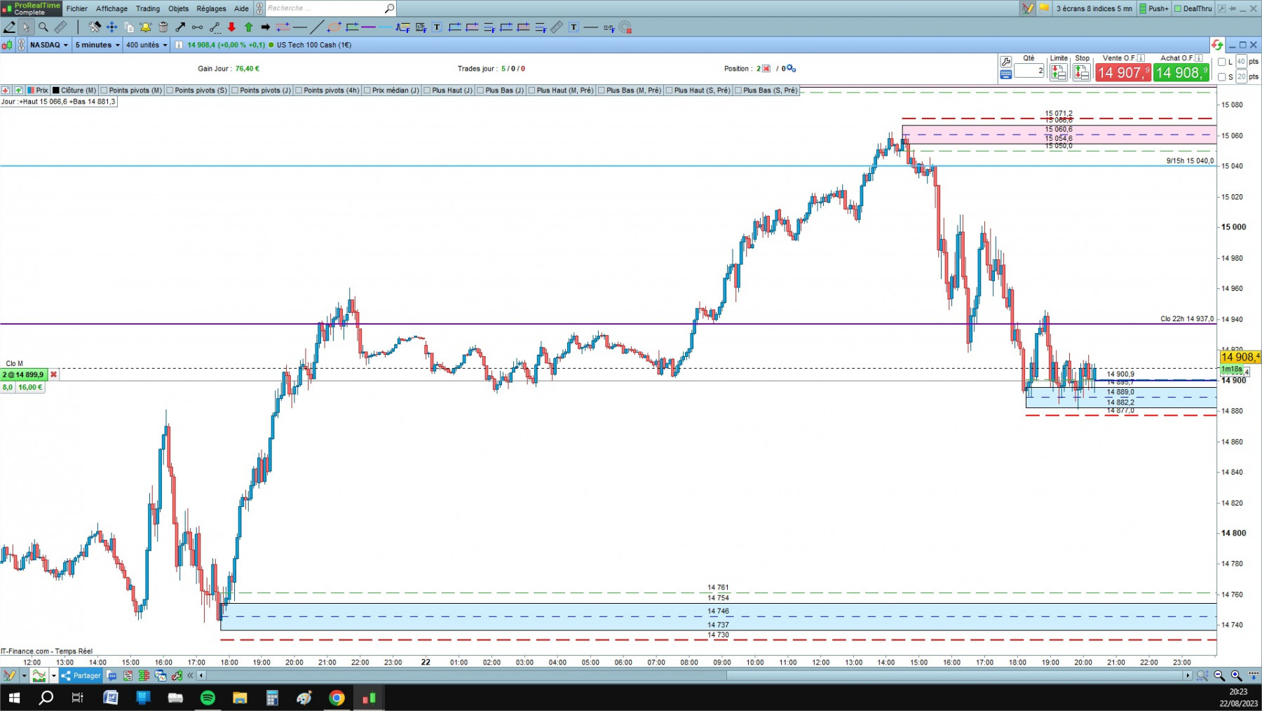 NASDAQ cfd cash 5mn.jpg