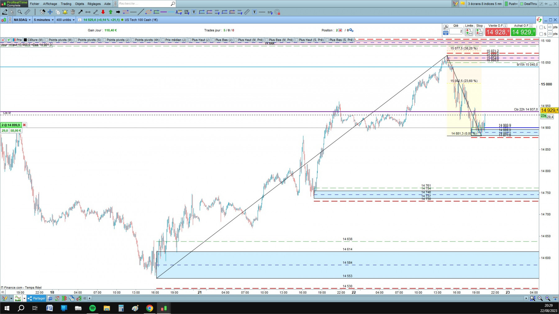 NASDAQ cfd cash 5mn.jpg