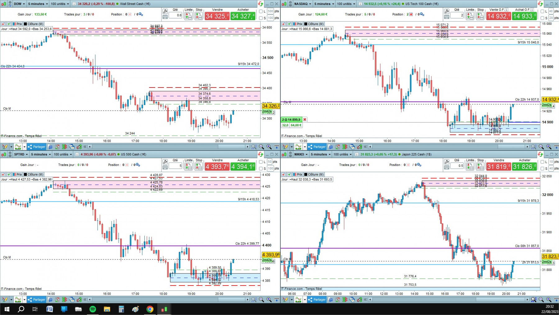 4 indices cfd cash 5mn.jpg