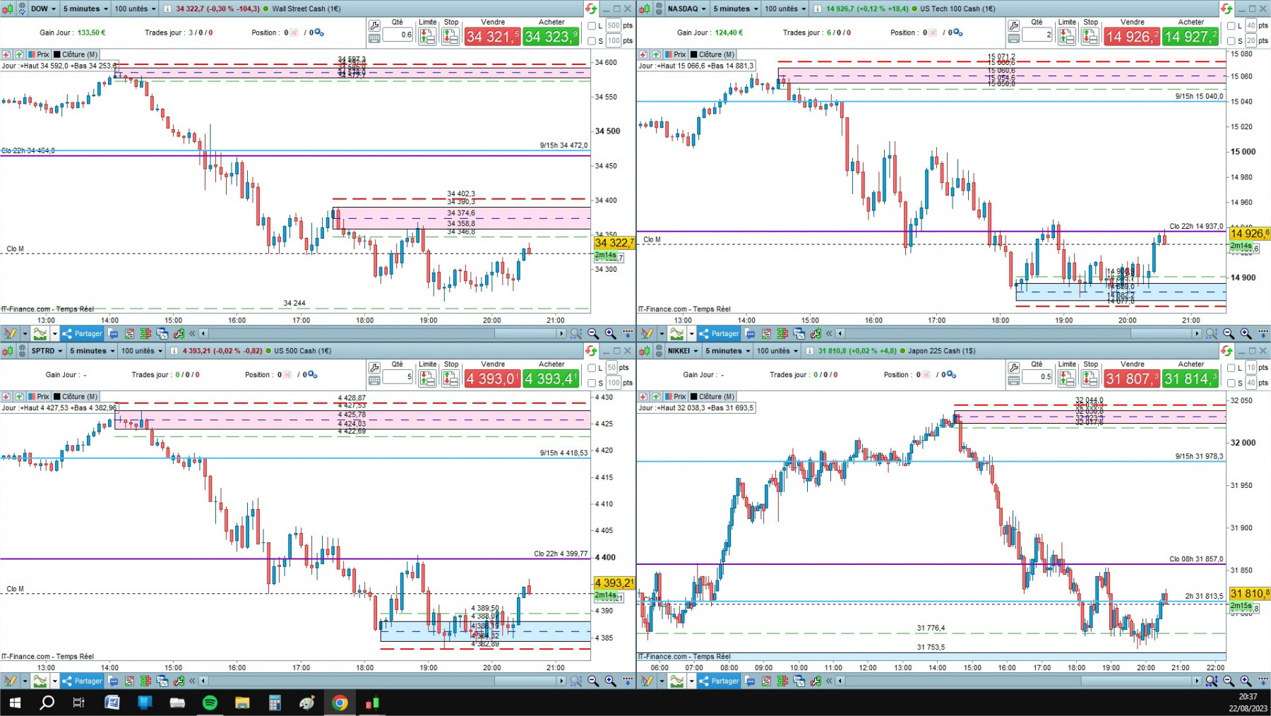 4 indices cfd cash 5mn.jpg