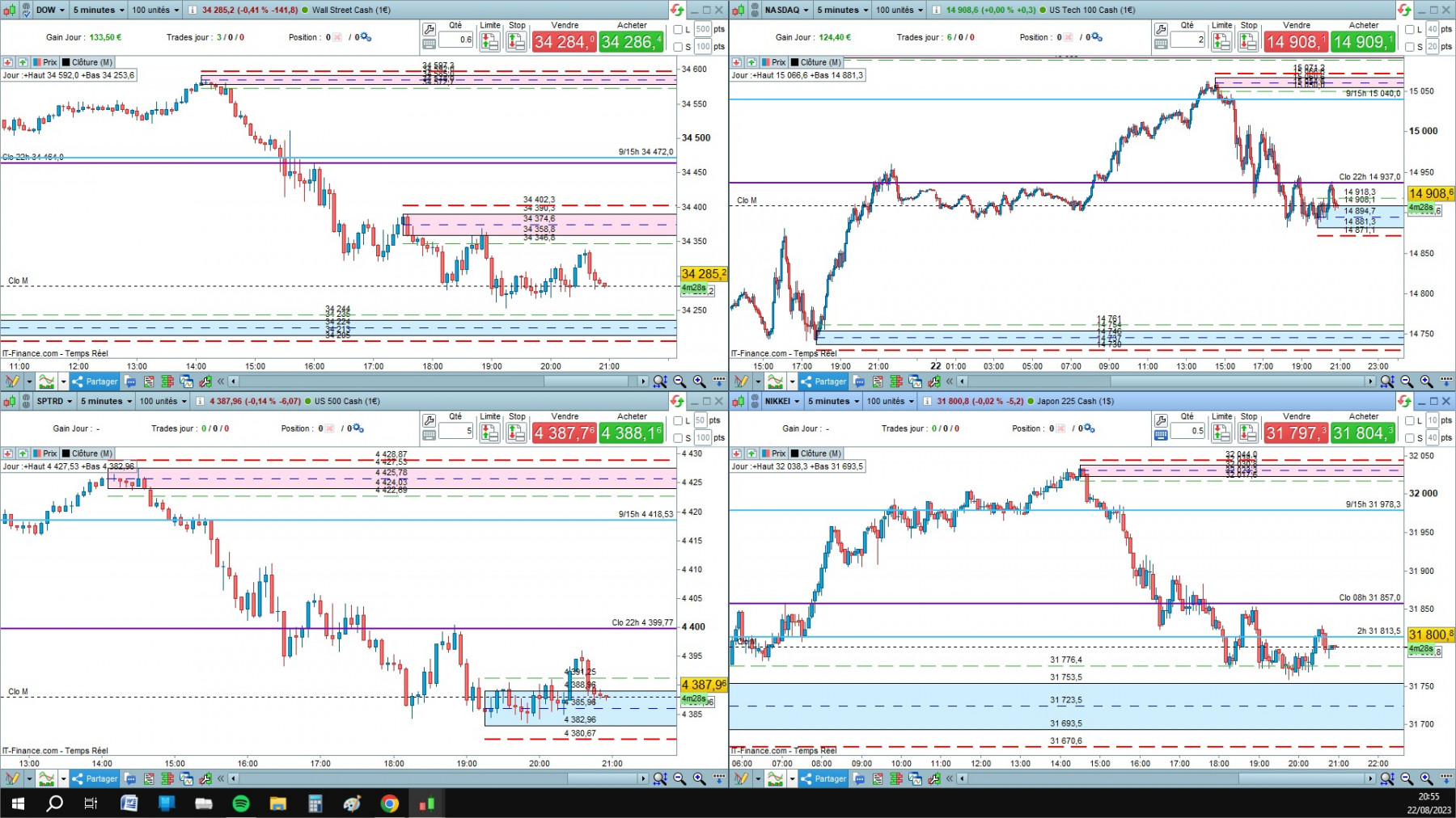 4 indices cfd cash 5mn.jpg